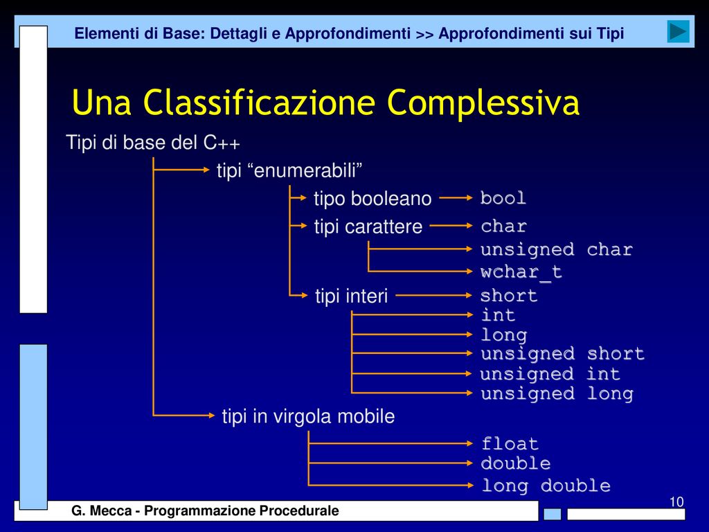 Programmazione Procedurale Ppt Scaricare